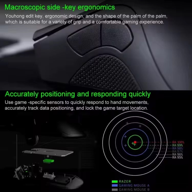 Razer Gaming RGB Mouse – Precision & Speed for PC & Console